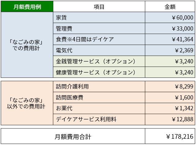 月額費用例